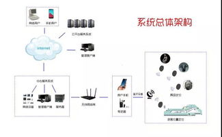第四屆全國十佳文博技術產品及服務推介活動獲獎名單匯總