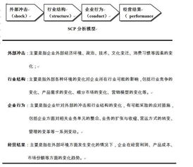 全球著名咨詢公司管理常用模型完整解析 賦能企業(yè)戰(zhàn)略與運營的經(jīng)典框架
